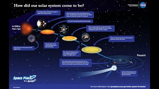 Formación del Sistema Solar [upl. by Eciuqram981]