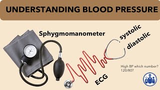 Hypertension High blood pressureWhat Is Considered Dangerously High BP1medical symposium [upl. by Radferd722]