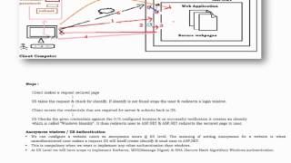 Windows Authentication In Net [upl. by Aloisius42]