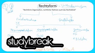 Rechtsform Unternehmensform  Grundbegriffe der Wirtschaftslehre [upl. by Peta360]