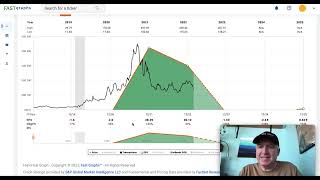 Where Will Merck Stock Be In 4 Years MRK [upl. by Denise]