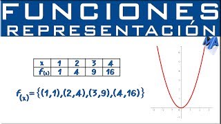 Representación de funciones [upl. by Irrok477]