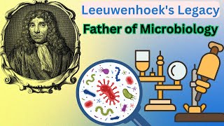 Who is the father of microbiology [upl. by Anialram]