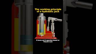 The working principle of a hydraulic jack shortvideo shorts [upl. by Magan]