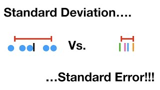 Standard Deviation vs Standard Error Clearly Explained [upl. by Alahs739]