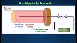 52 Radioactive detectors  GM tube [upl. by Pam]