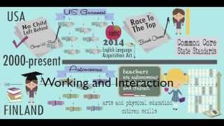 US and Finnish Educational Reform Trajectories a comparison [upl. by Gillan]