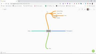 Coggle Simple Collaborative Mind Maps [upl. by Gerger]