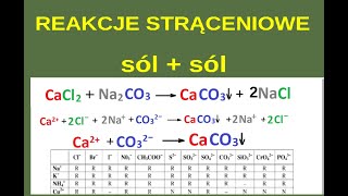 Reakcje strąceniowe  Otrzymywanie soli sól  sól [upl. by Llevram]