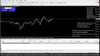 Live XAUUSD GOLD My Trading Strategy 51124 [upl. by Tull]