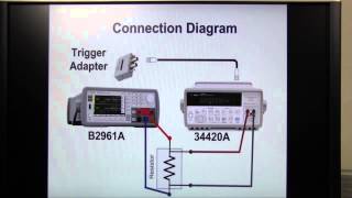 How to measure low resistance 1  Optimizing bias current for milliohm level  B2960  BEMT8 [upl. by Lonee]