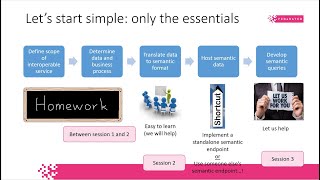 Interoperable semantics session 1 [upl. by Ehrsam]