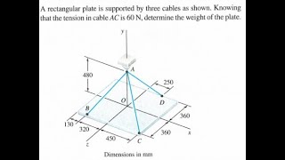 A rectangular plate is supported by three cables as shown [upl. by Udenihc641]