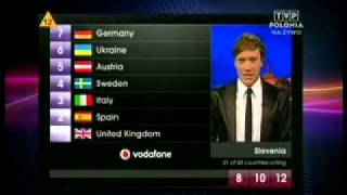 Eurovision 2011  Klemen Slakonja Slovenia Voting [upl. by Armanda]