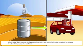 Le raffinage du pétrole brut aux produits pétroliers [upl. by Eniger]