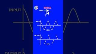 What is a Triac triacelectronicdiodeshort [upl. by Lasonde590]