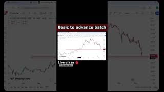 Suzlon Energy Levels and Analysis stockmarket [upl. by Edya617]