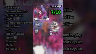 Lil Uzi Vert  Luv Is Rage  MINI ALBUM REVIEW  shorts [upl. by Wyn]