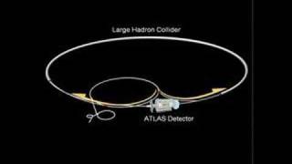 Protons Accelerate in LHC and Collide in ATLAS [upl. by Romeu]