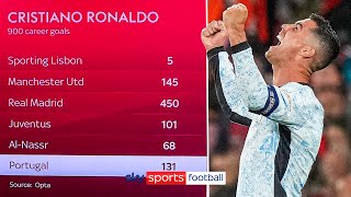 A breakdown of Cristiano Ronaldos 900 goals 🧮  How many more will he get [upl. by Atiloj]