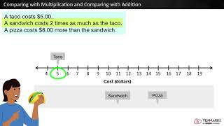 Comparing with Multiplication and Comparing with Addition 4OA2 [upl. by Politi]