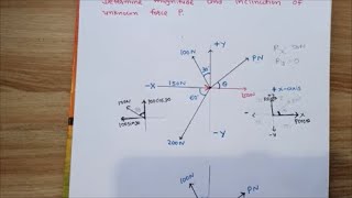 Coplanar Concurrent Forces Find Unknown Force Strength of Material [upl. by Orelia]