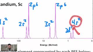 AP chem 25  PES [upl. by Brew]