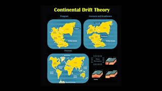 Continental Drift Theory  Alfred Wegner [upl. by Rossy]