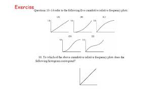 AP 统计 Lecture 2 正态分布介绍 Percentile Z score and Introduction about Normal Distribution [upl. by Flori8]