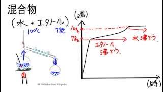 【物質の三態】蒸留 [upl. by Essinger]