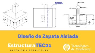 ¿Cómo diseño Zapata Aislada a Flexocompresión Biaxial [upl. by Adnil]