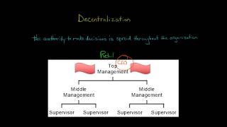 Decentralization [upl. by Acinor]