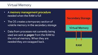 Virtual Memory and Flash Memory [upl. by Ahsinid264]