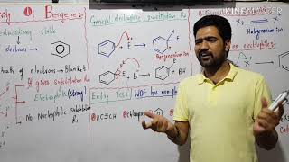 Reactivity of benzene  General electrophilic substitution reaction of benzene [upl. by Eelano]