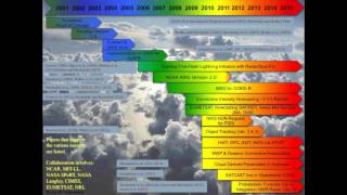 Convective initiation and cloud development [upl. by Ocir]