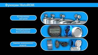 Концепция управления данными HistoROM для расходомеров и уровнемеров [upl. by Ettenwahs]