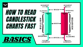 How To Read Candlestick Charts FAST Beginners Guide [upl. by Hull]