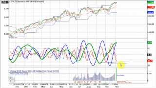 Stock Market Cyclical Forecast  November 2013 [upl. by Annoyt469]