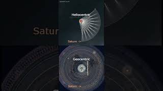 Heliocentric vs Geocentric [upl. by Iret793]