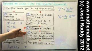 Inhomogene lineare DGL ►Methode der unbestimmten Koeffizienten ► Leichtes Einführungsbeispiel [upl. by Hildegarde]