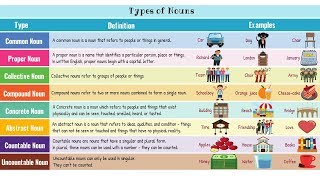 Types of Nouns in English with Examples  Nouns in English Grammar [upl. by Asreht]