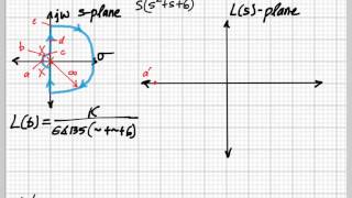 Nyquist Sketch Example [upl. by Gibe]