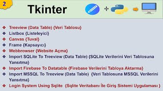 Tkinter  2 Python ile Masaüstü Uygulamaları Yapma Create Desktop Apps with Python [upl. by Caras397]