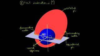 ClassicalKeplerian Orbital Elements [upl. by Ekralc]