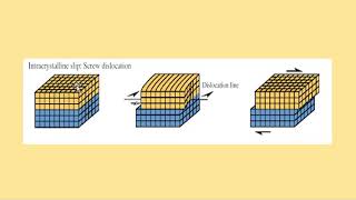 Defects in crystals Line defect [upl. by Madeleine]