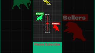 How a Doji candle is formed short stokemarket sharemarket how share candlestick priceaction [upl. by Yttap874]