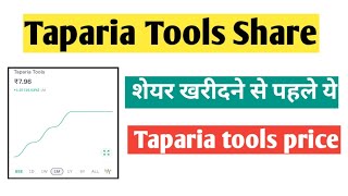 Taparia tools share  Taparia tools sharedividend  Taparia tools share news Taparia tools price [upl. by Keelby]