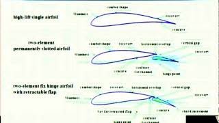 How to design an aircraft Aerofoil design UAV unmanned aerial vehicle wing design Aerodyna [upl. by Stavros285]