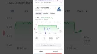 ARC Finance Ltd Share Latest News Today [upl. by Astri526]