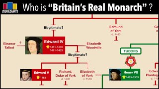 Is Britains Real Monarch Living in Australia [upl. by Clintock]